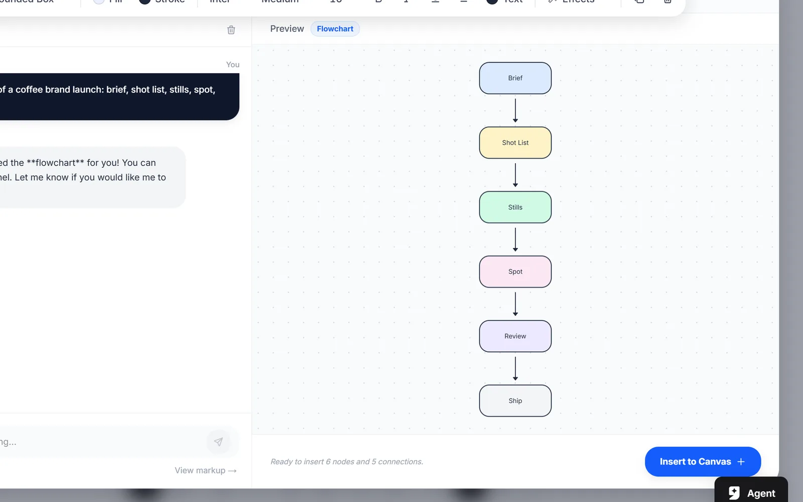 A flowchart the whiteboard's AI drew from a description